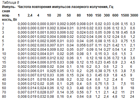 Screenshot-2018-6-18 Свойства лазерного излучения(2).png