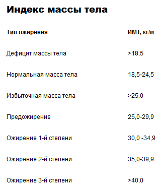 Screenshot-2018-6-18 Ожирение (отвислый живот).png