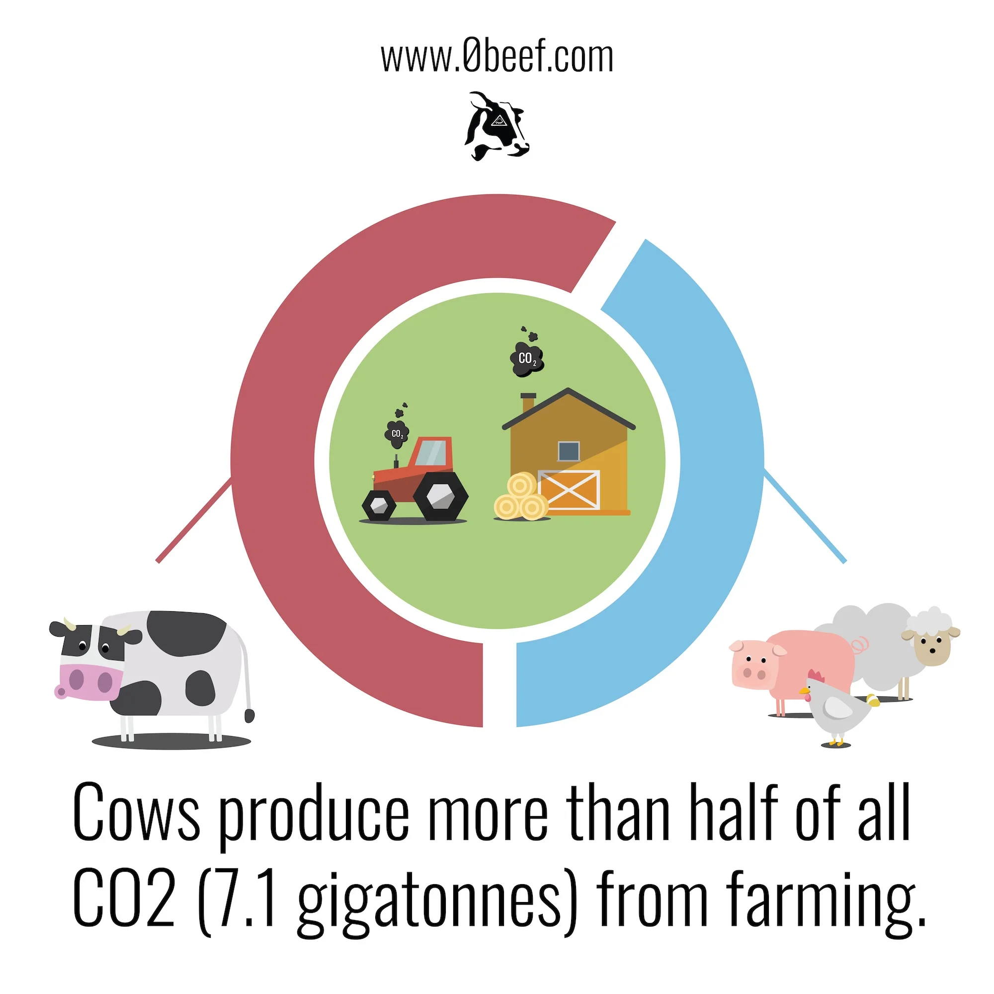 16. CO2 From Farming.jpg