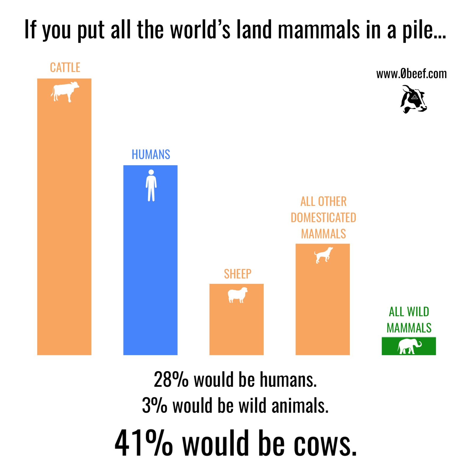 17. Biomass Distribution.png