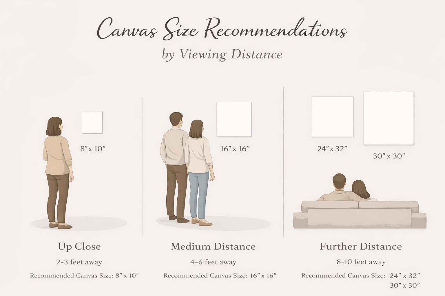 Infographic demonstrating different canvas art sizes based on viewing distance