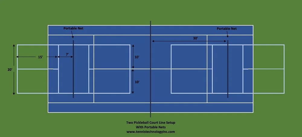 Two_Pickleball_Courts_On_Tennis_Court.jpg
