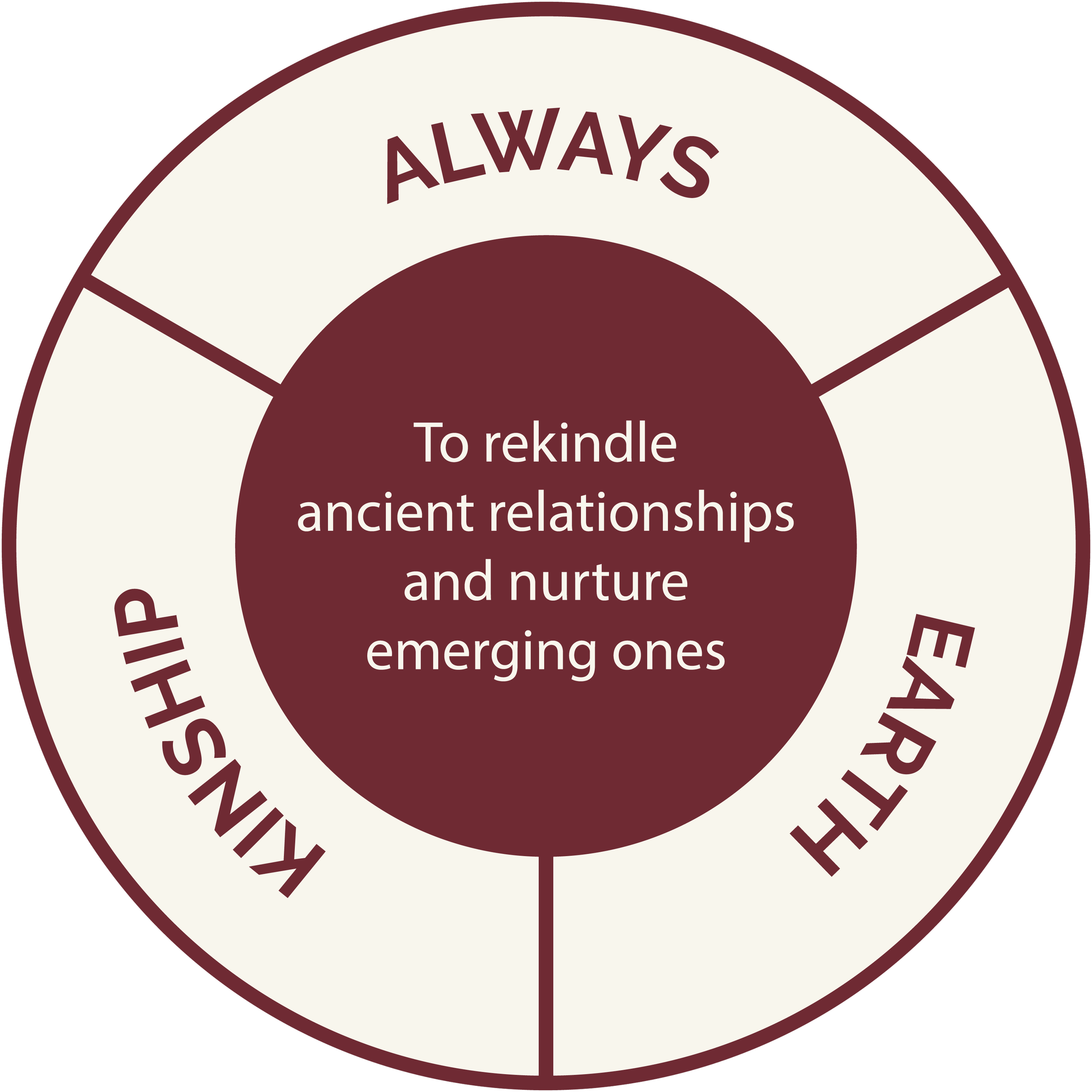 relationship-circle-always.png