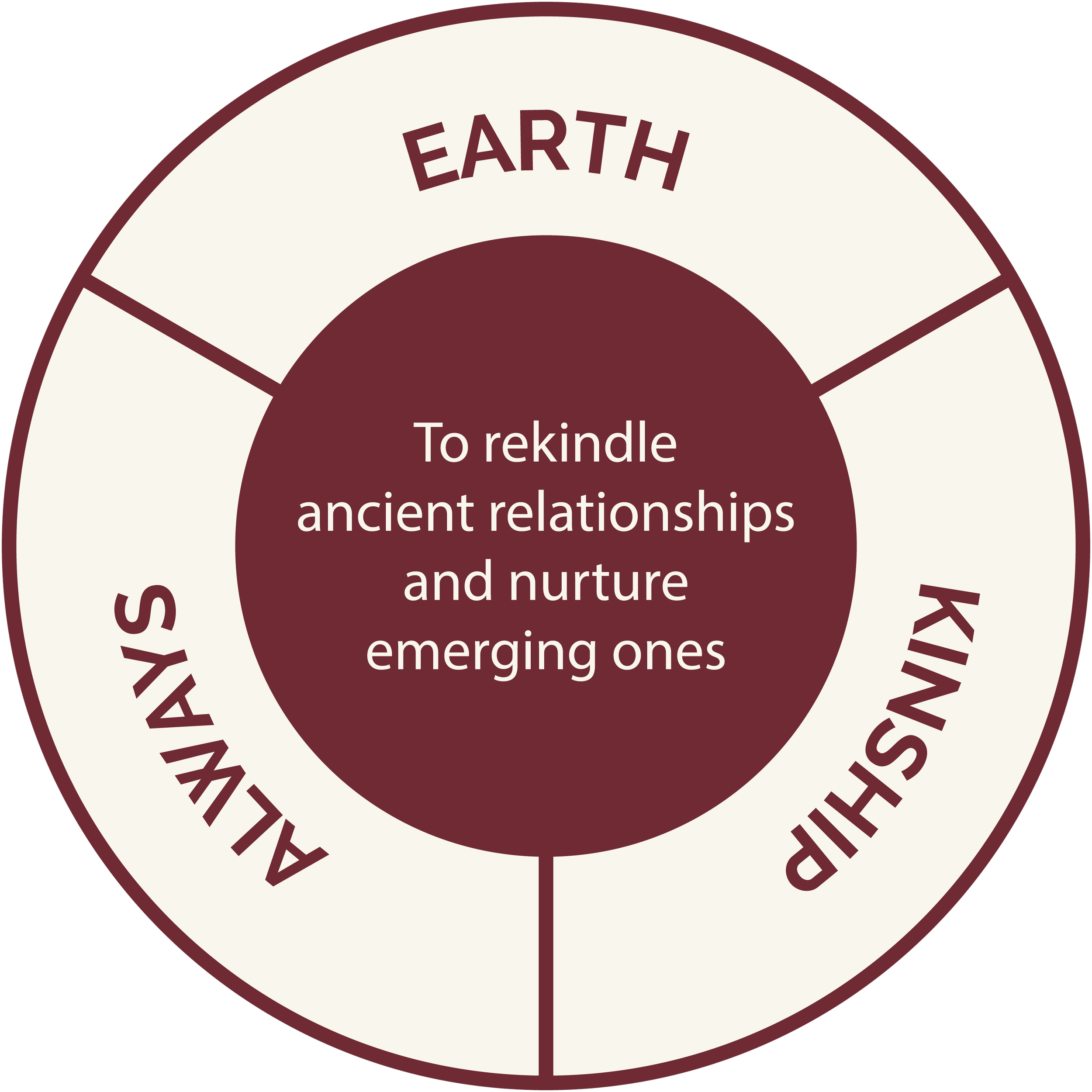 relationship-circle-earth.png