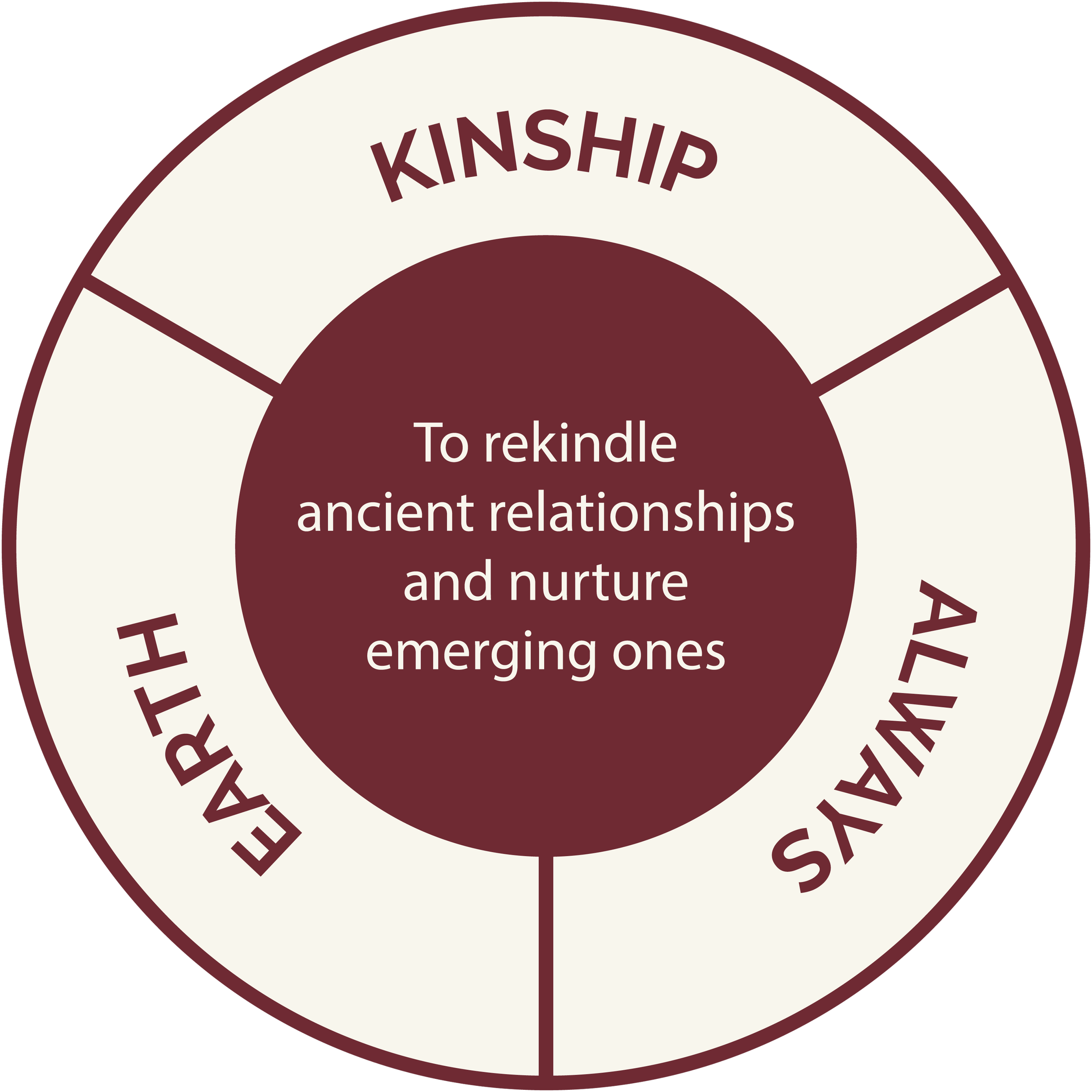 relationship-circle-kinship.png