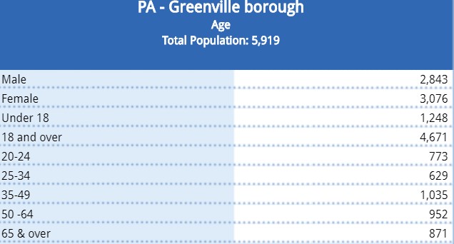 2010 US Census