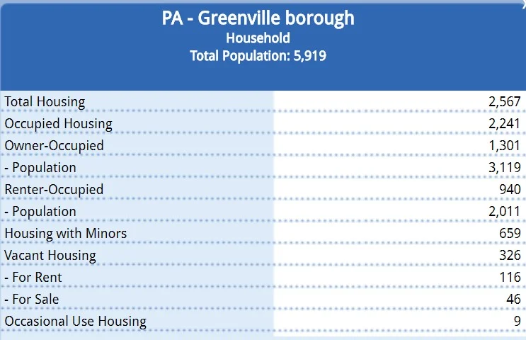 2010 Census Date on Household.jpg