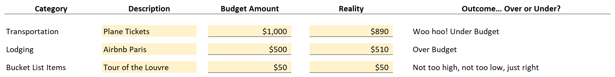 Free Travel Budget Template Download In Microsoft Excel Thirty Something Millionaire