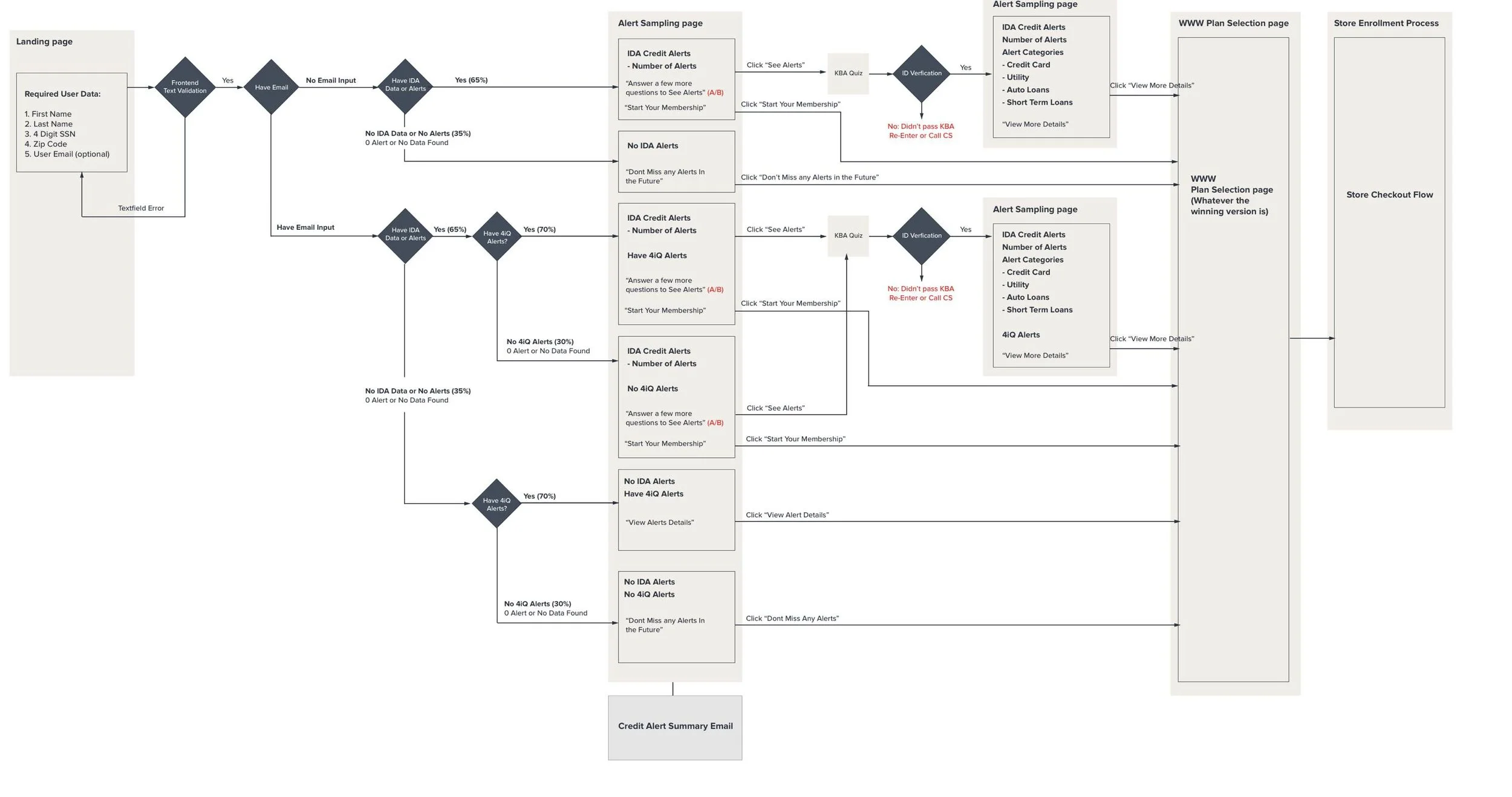 LifeLock Dark  Monitoring Tool — Chialing Design