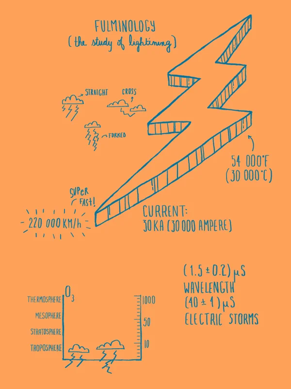 TEE-LIghtening-Graphic.jpg