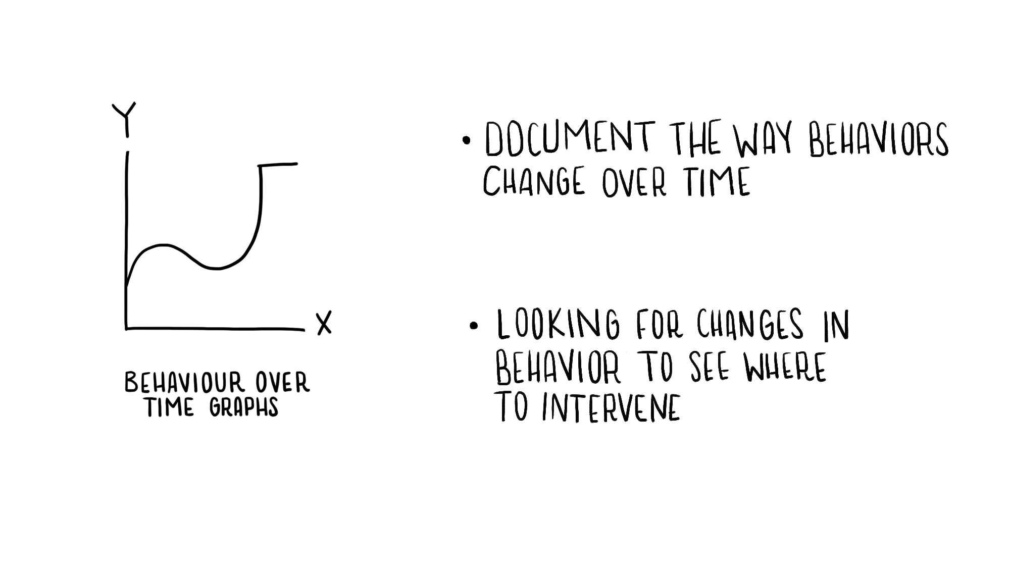 Behaviour.png