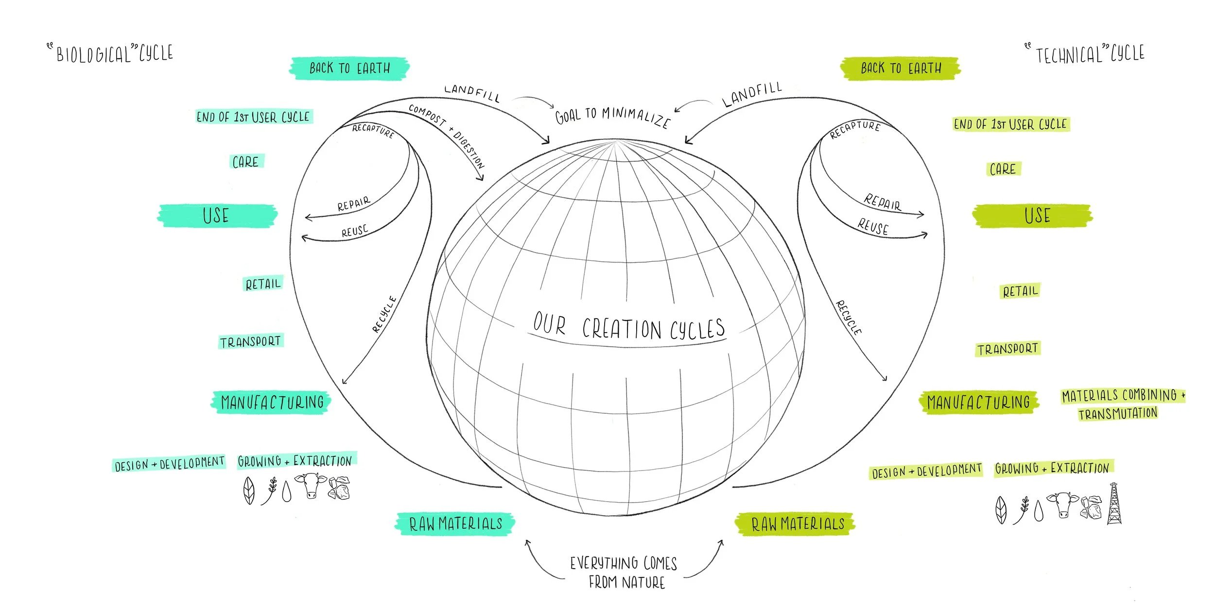 Creation Cycles.jpg