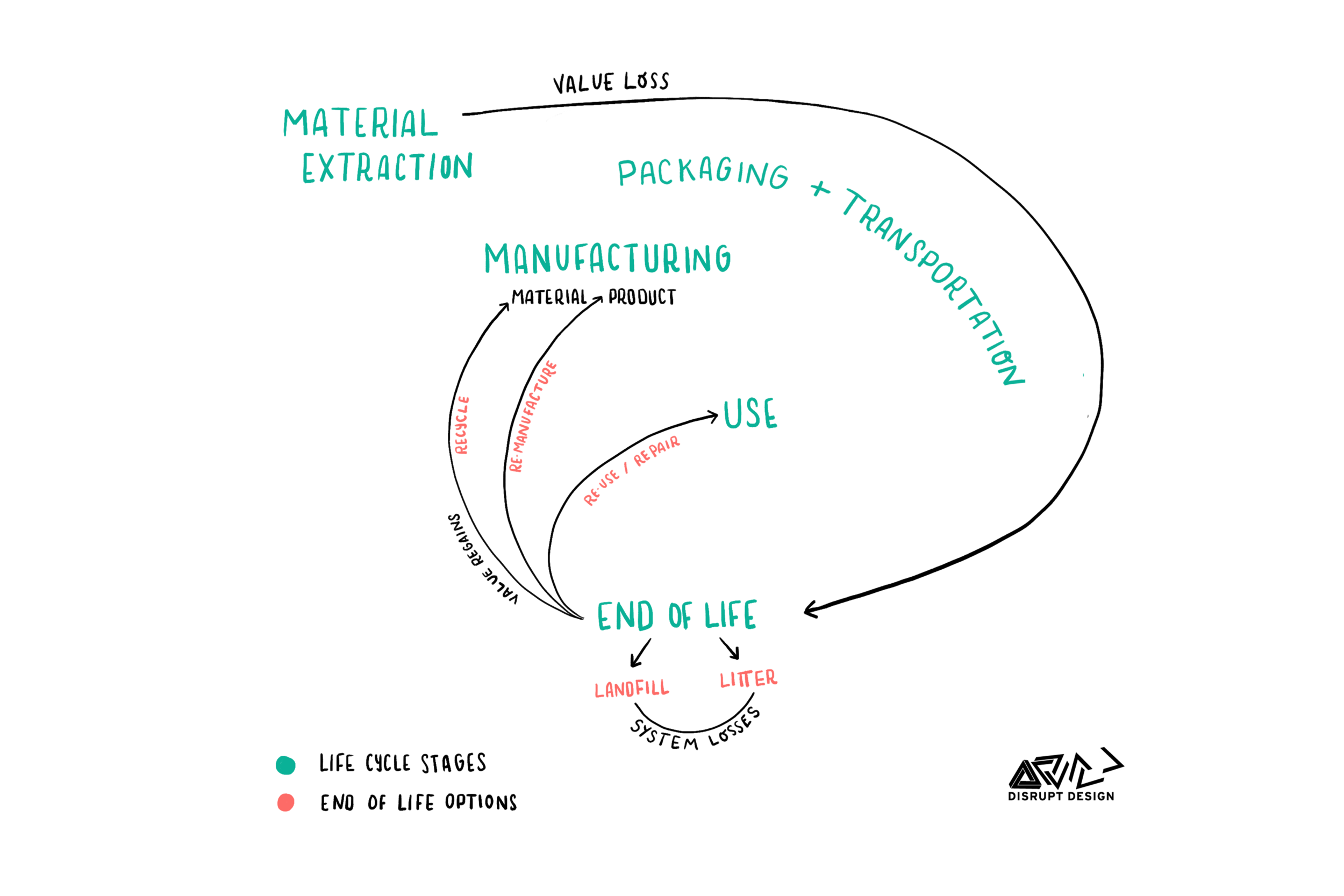 Life-Cycle-Mapping_NoNumbers.png