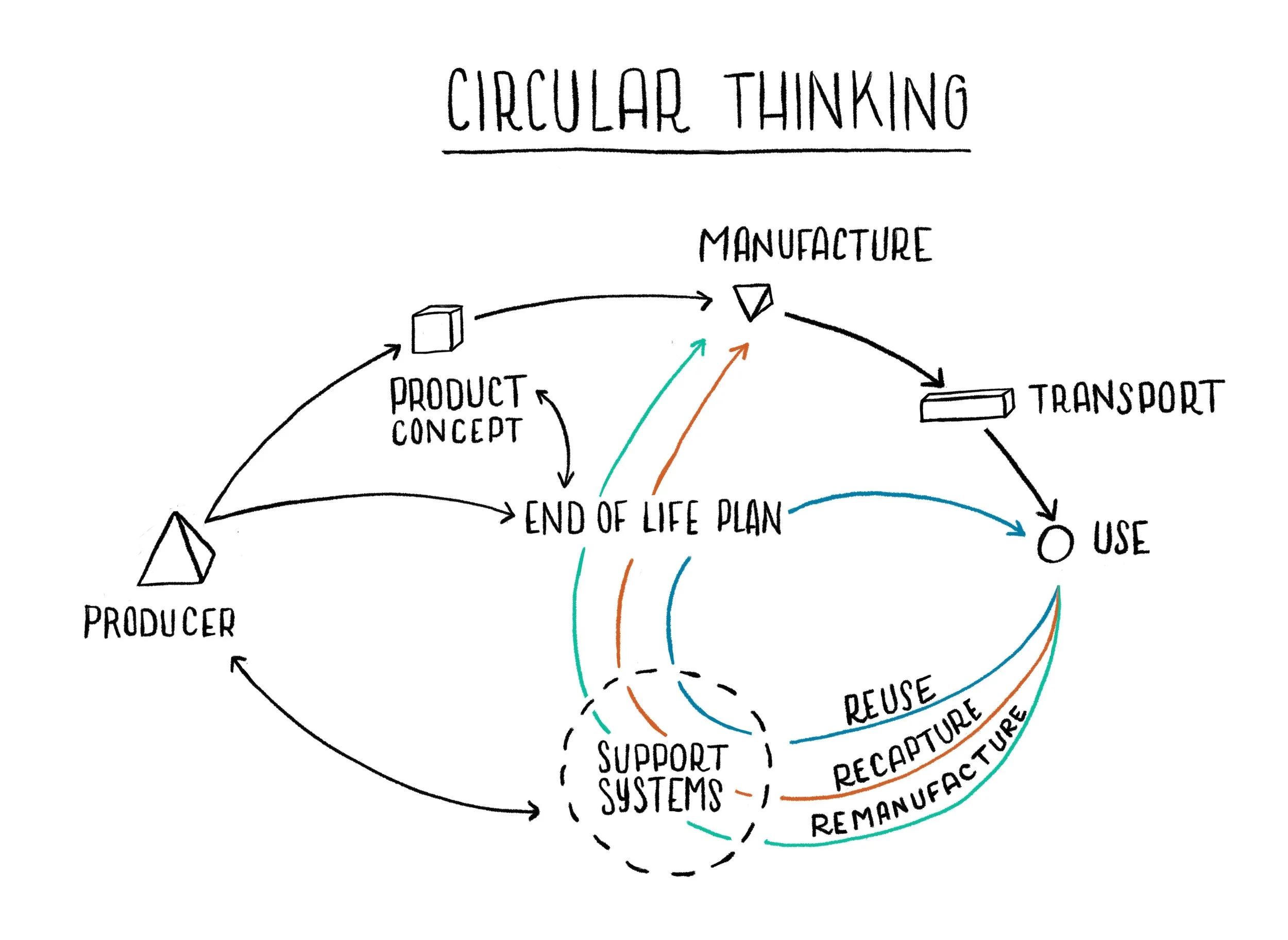 circularthinking.jpg