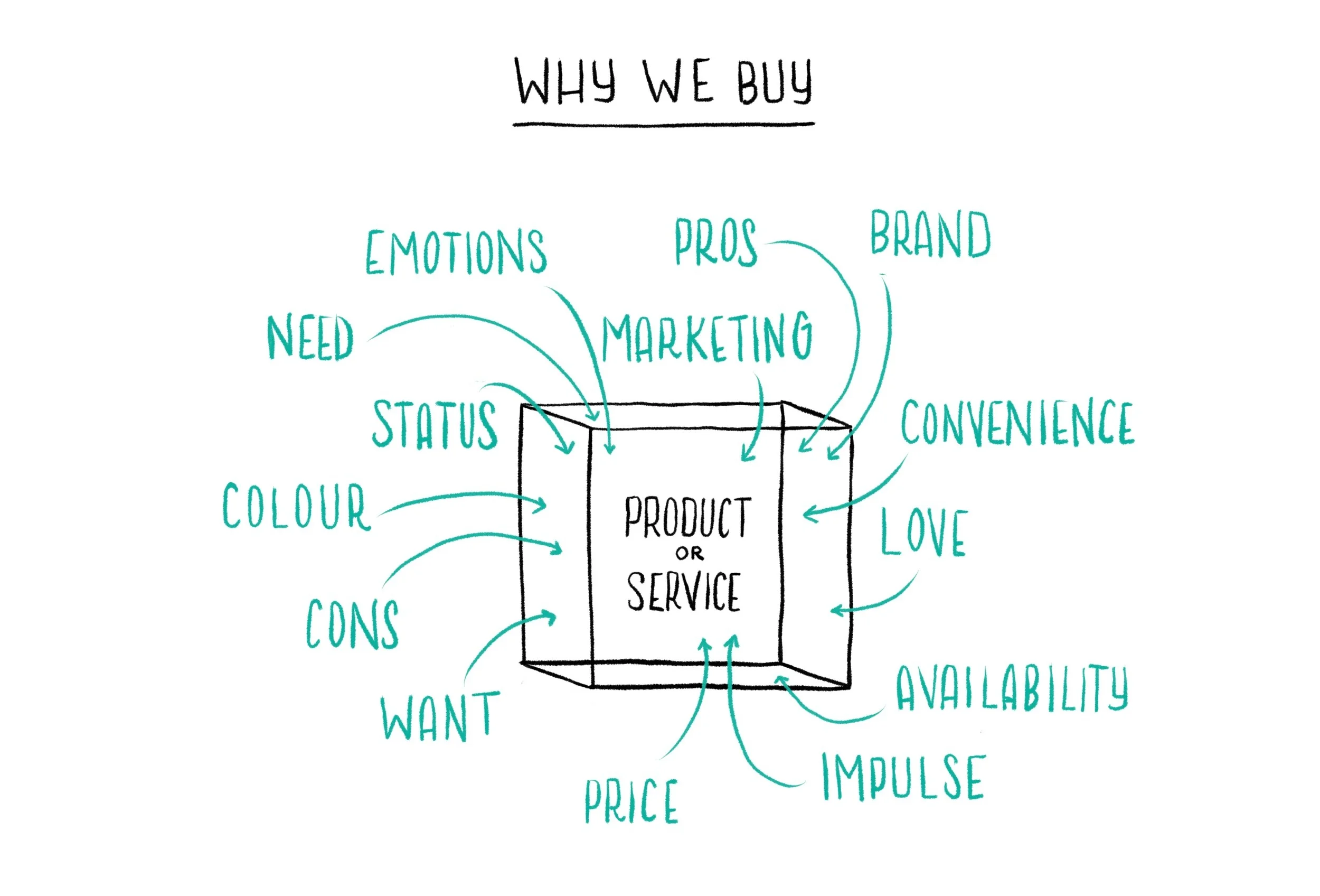 whywebuy.jpg