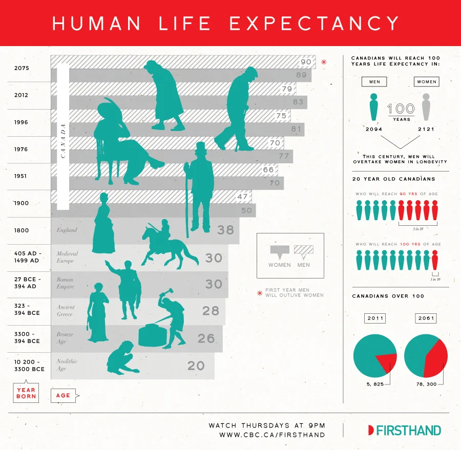 Human-Life-ExpectancyEmmaSegal.jpg