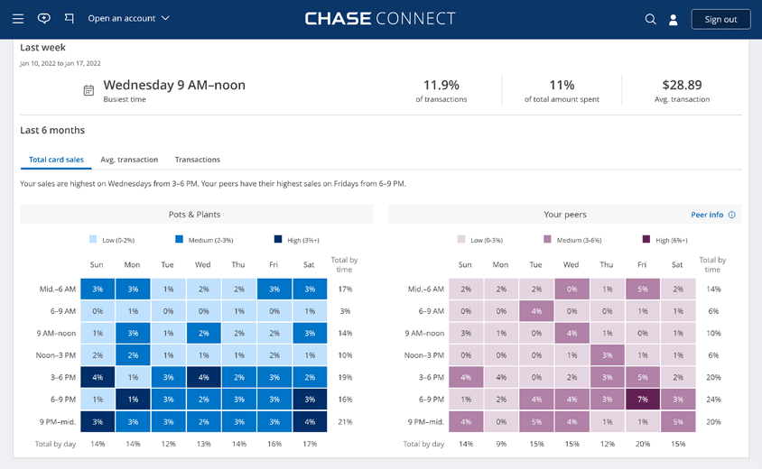 Chase Customer Insights (2).png