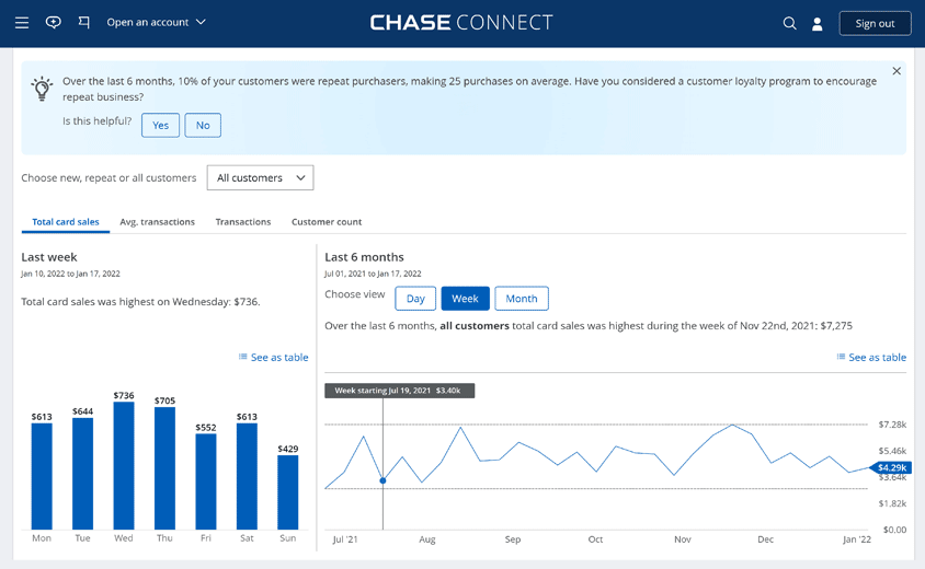 Chase Customer Insights.png