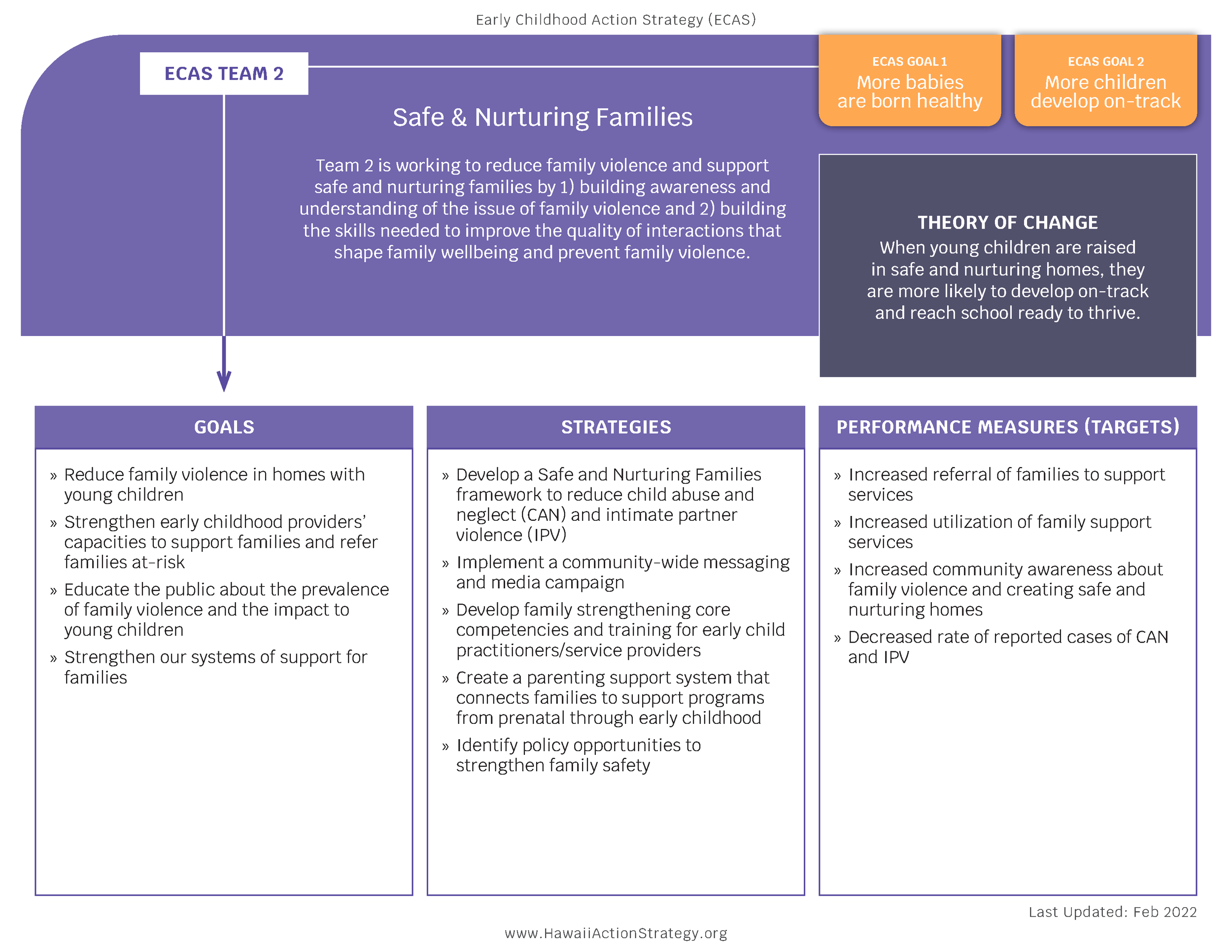 ECAS Team 2 - Theory of Change