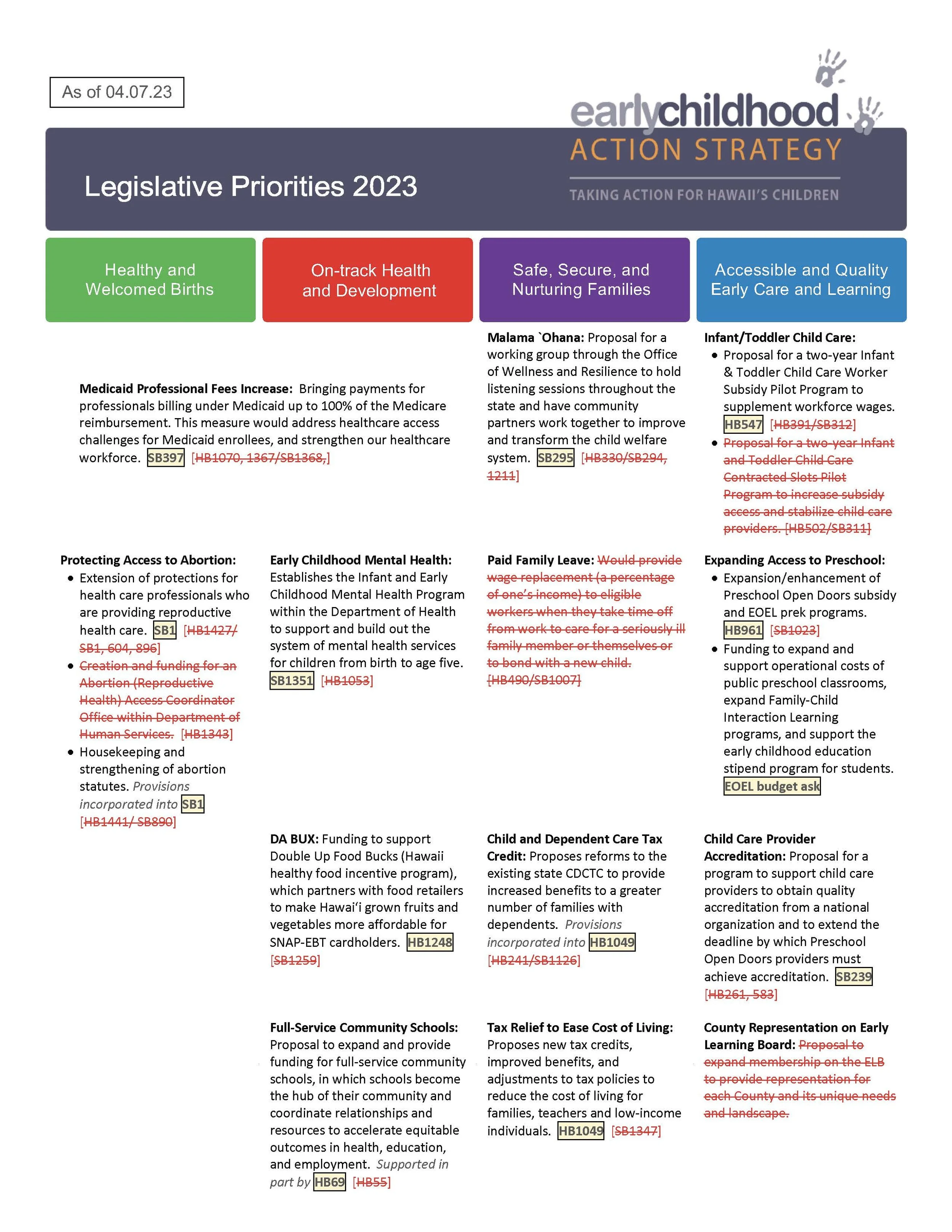 ECAS Policy Priorities Update