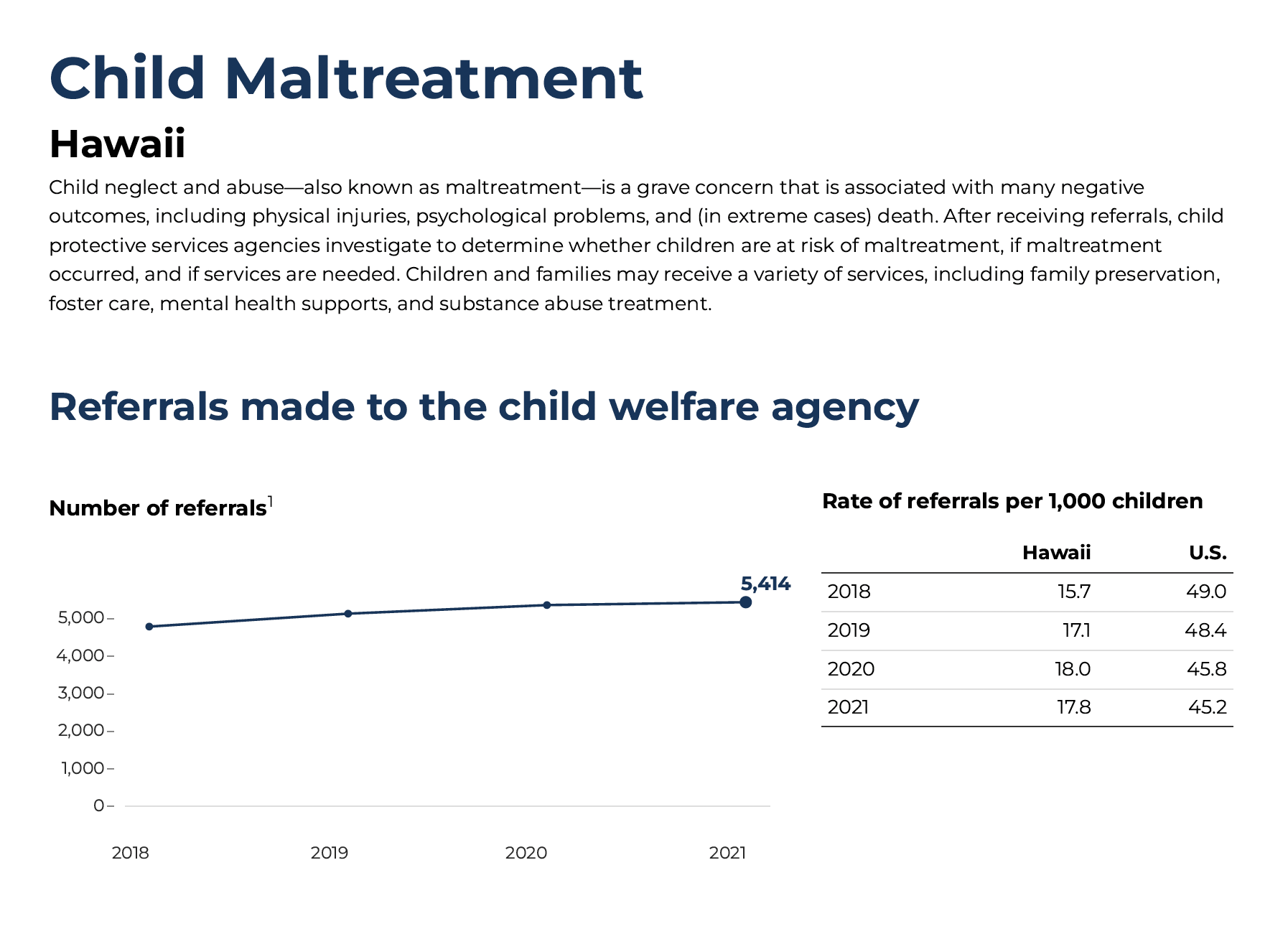 State Level Data for Understanding Child Welfare in the United States