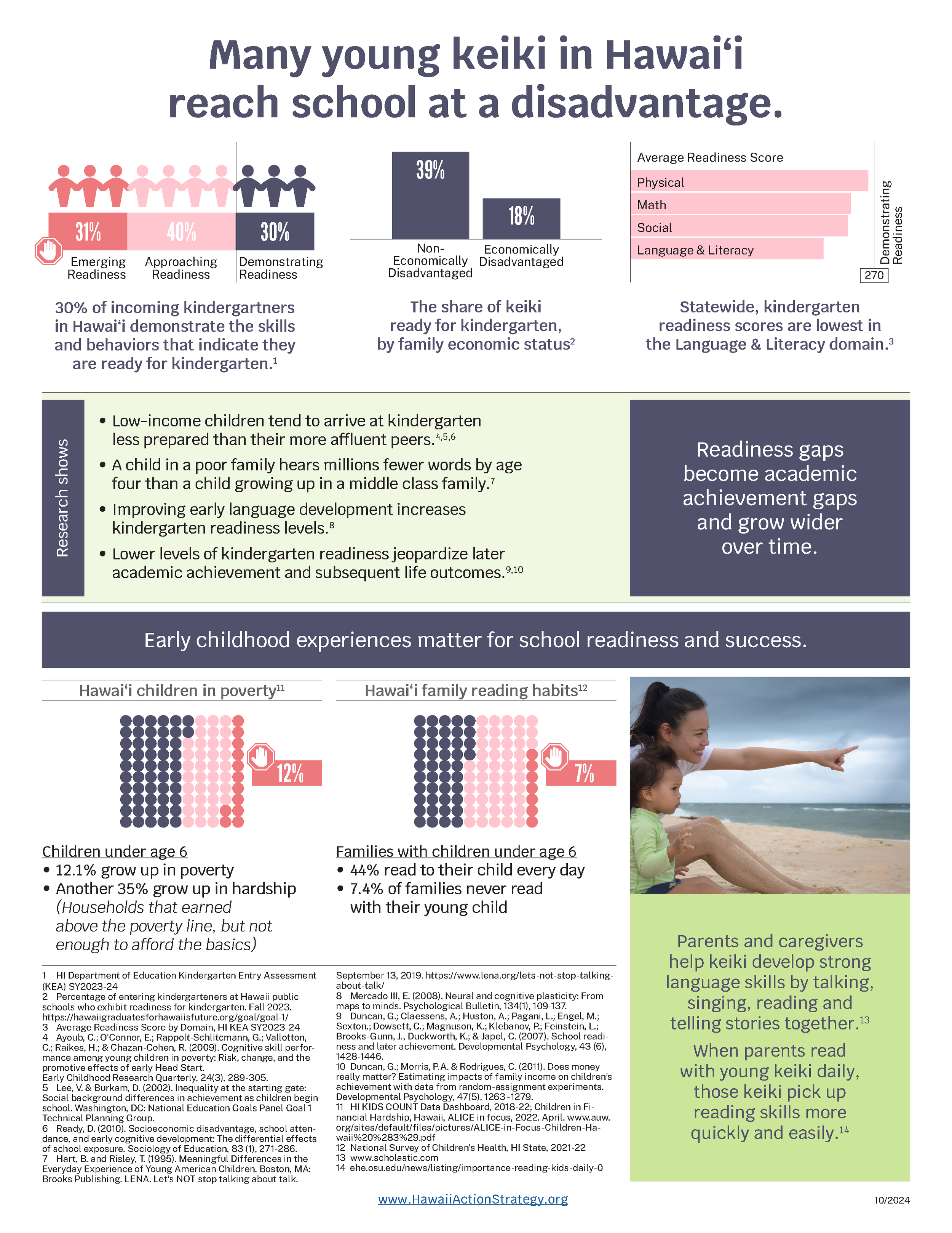 2024 Issue Brief: Kindergarten Readiness (Copy)