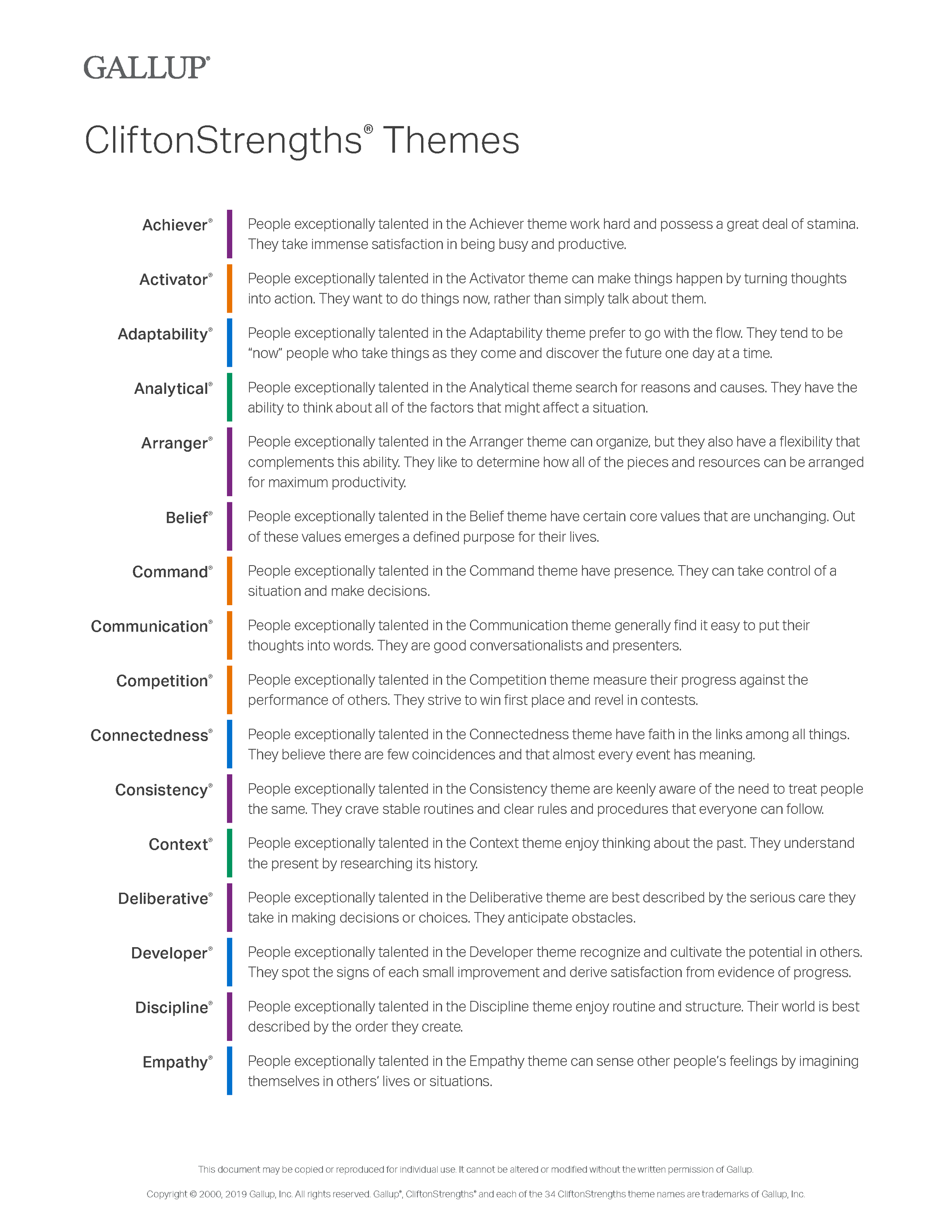 CliftonStrengths Quick Reference