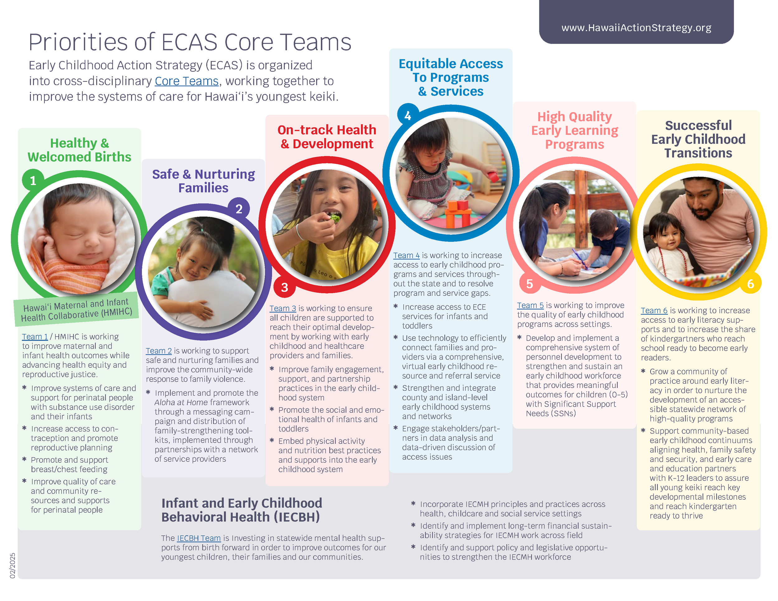 ECAS Snapshot 2024/25