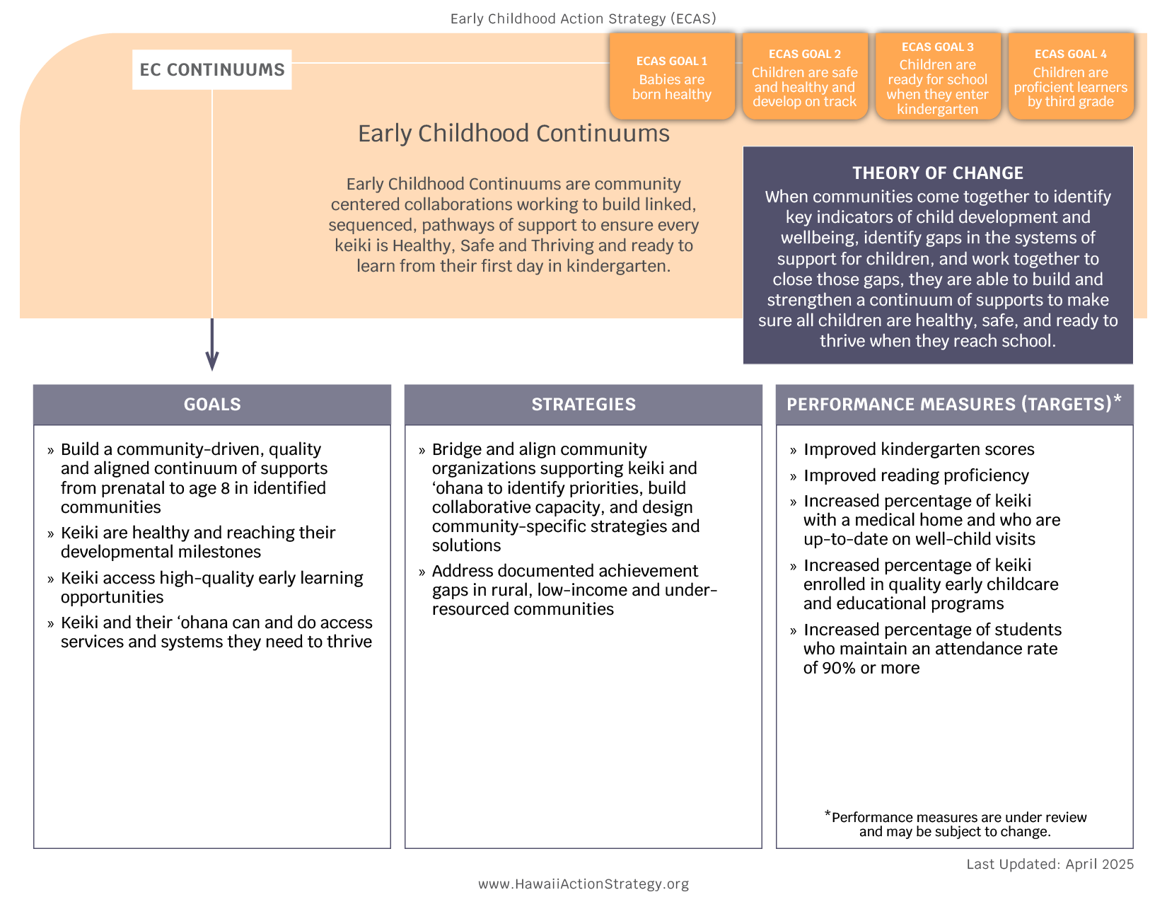 EC Continuums - Theory of Change (Copy)