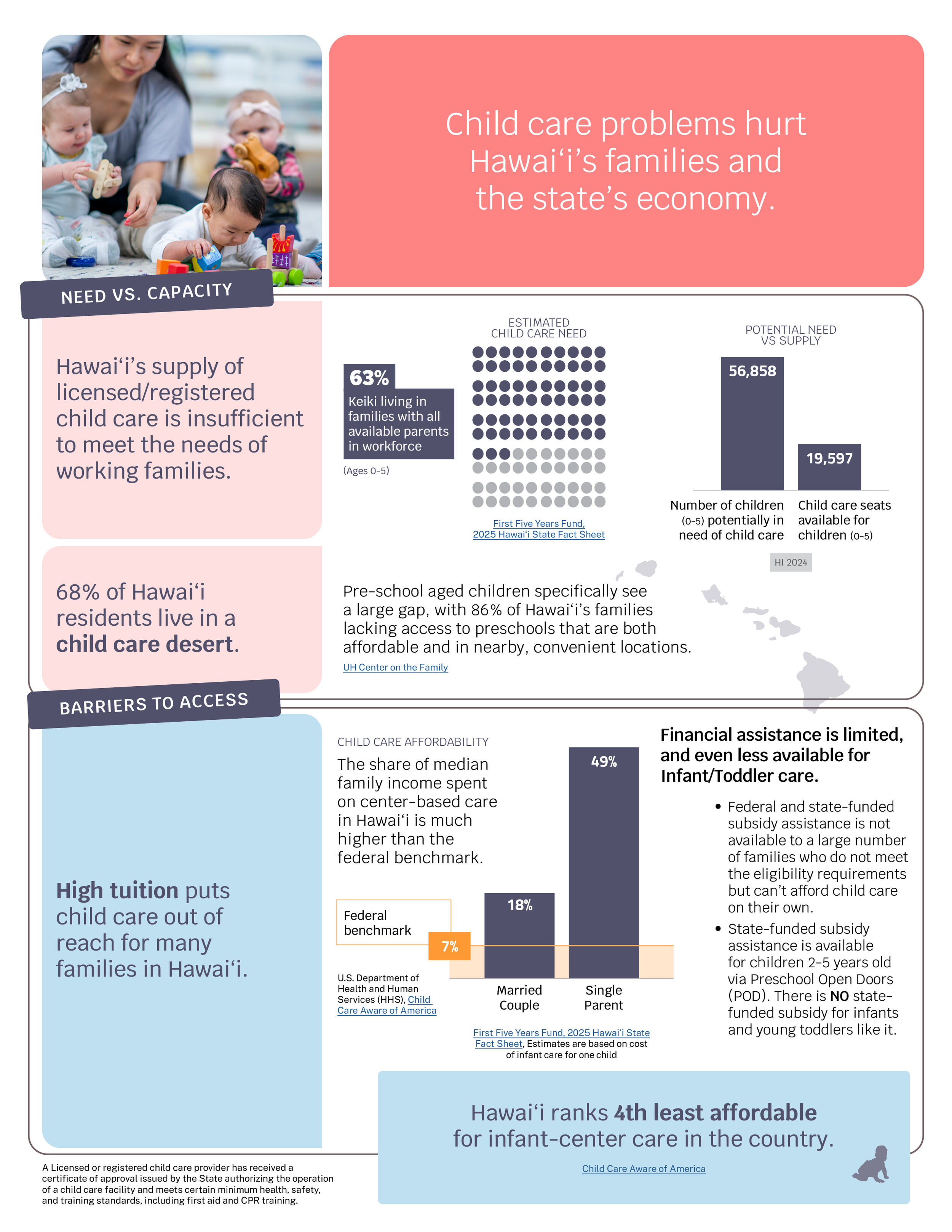 2026 Issue Brief: Child Care (Copy)