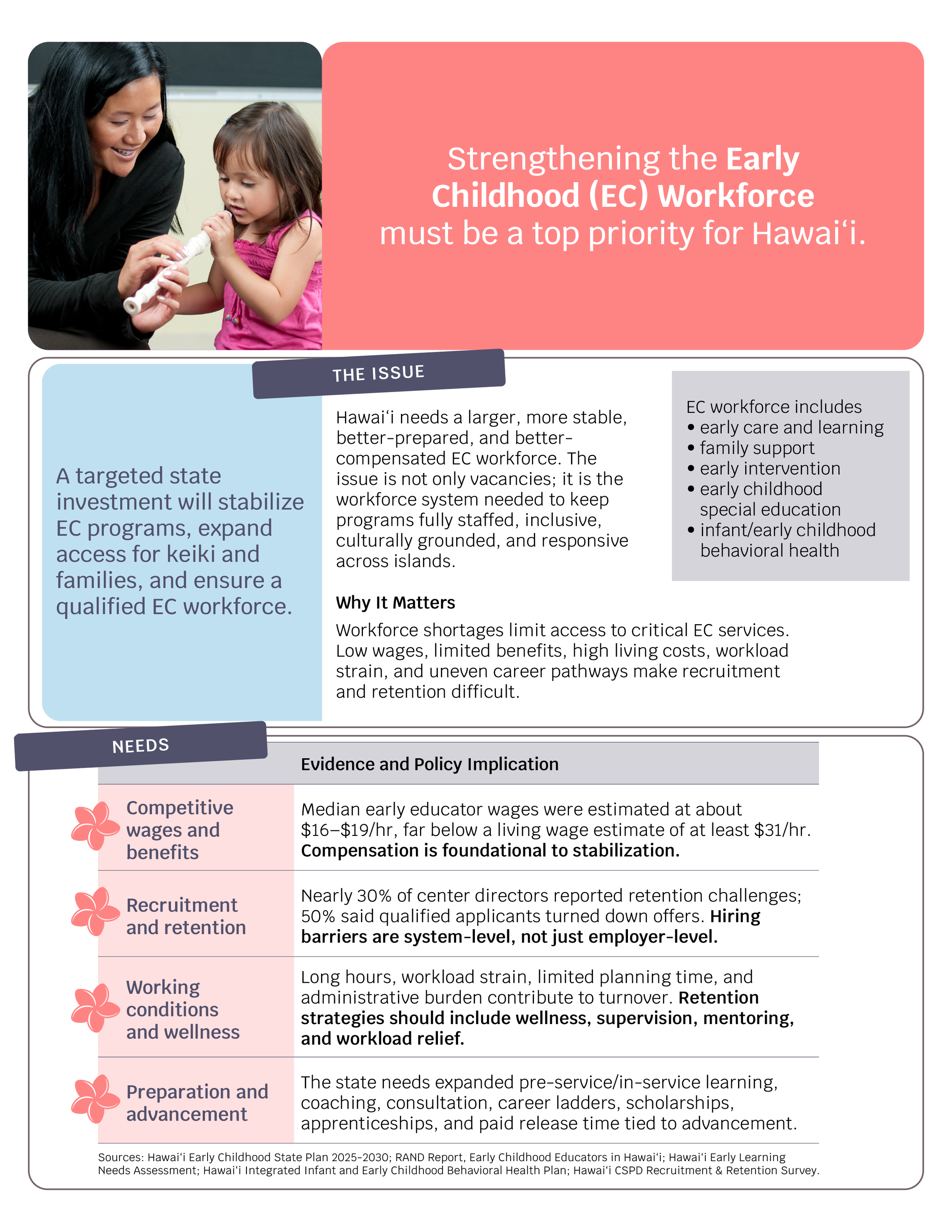 2026 Issue Brief: EC Workforce (Copy)