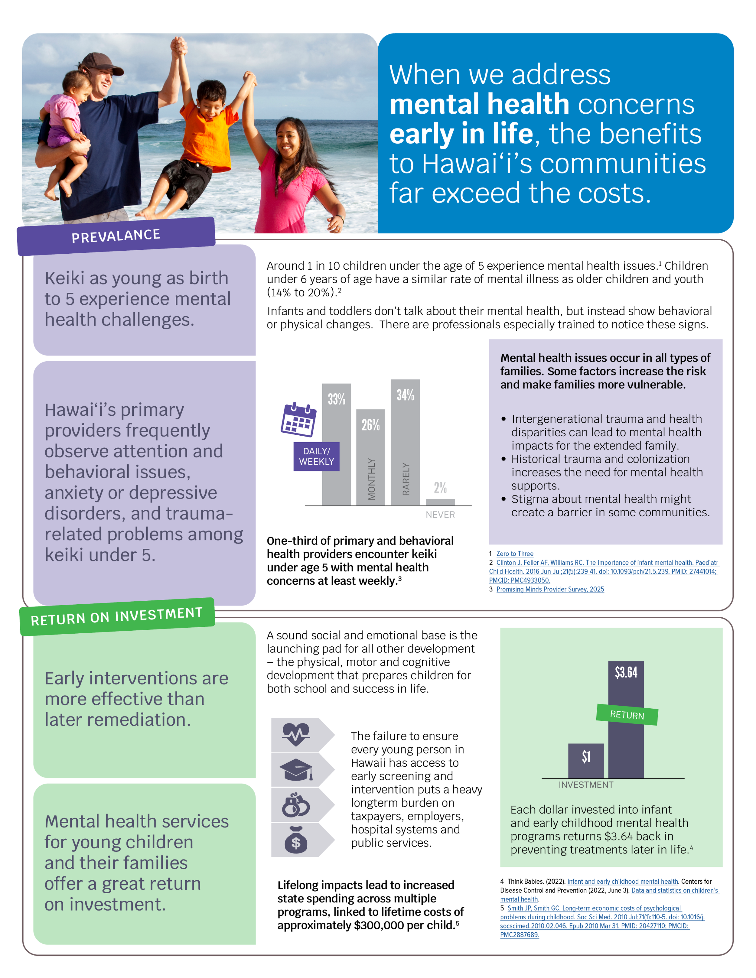 2026 Issue Brief: Mental Health (Copy)