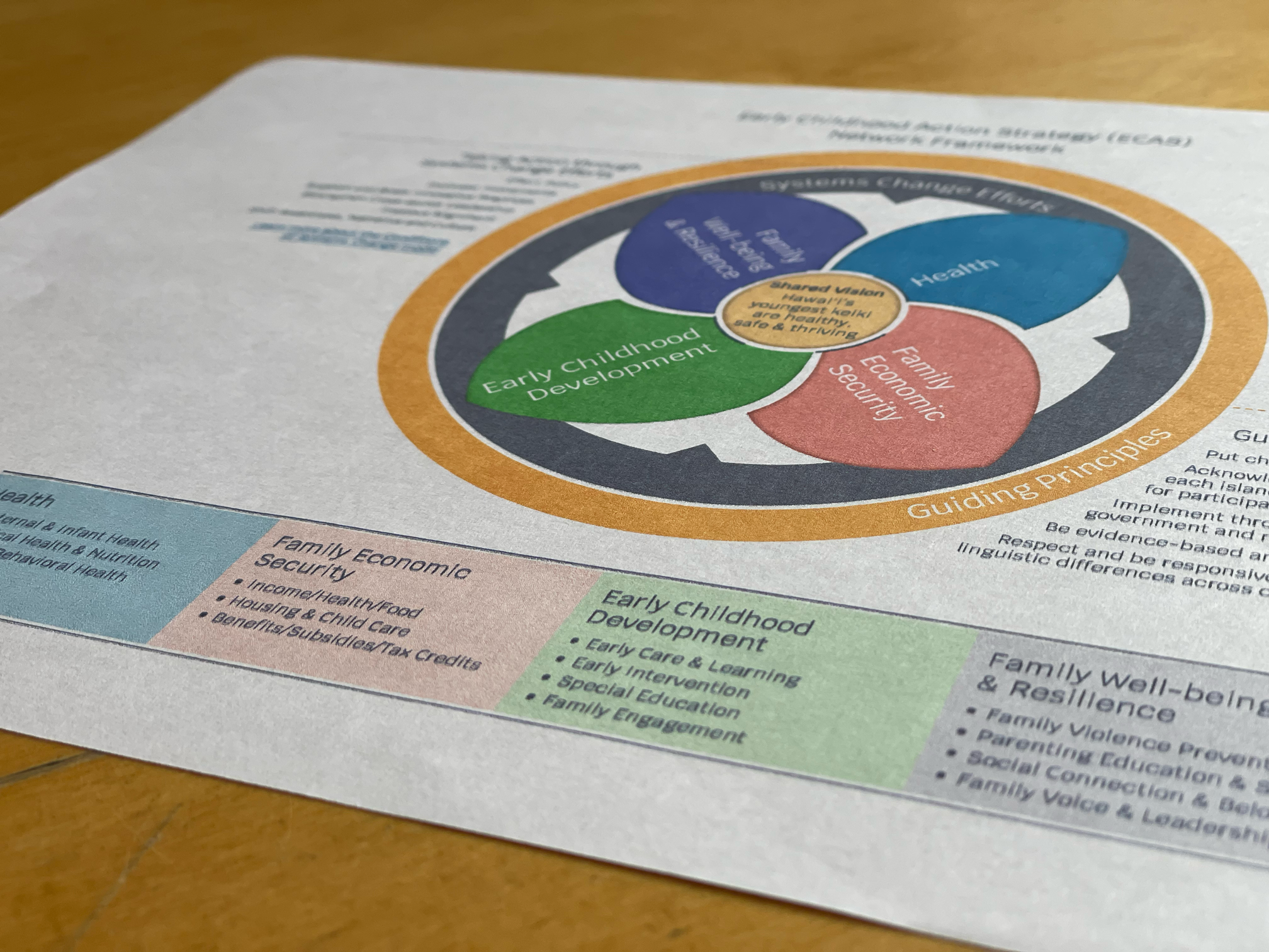 Revised ECAS Framework