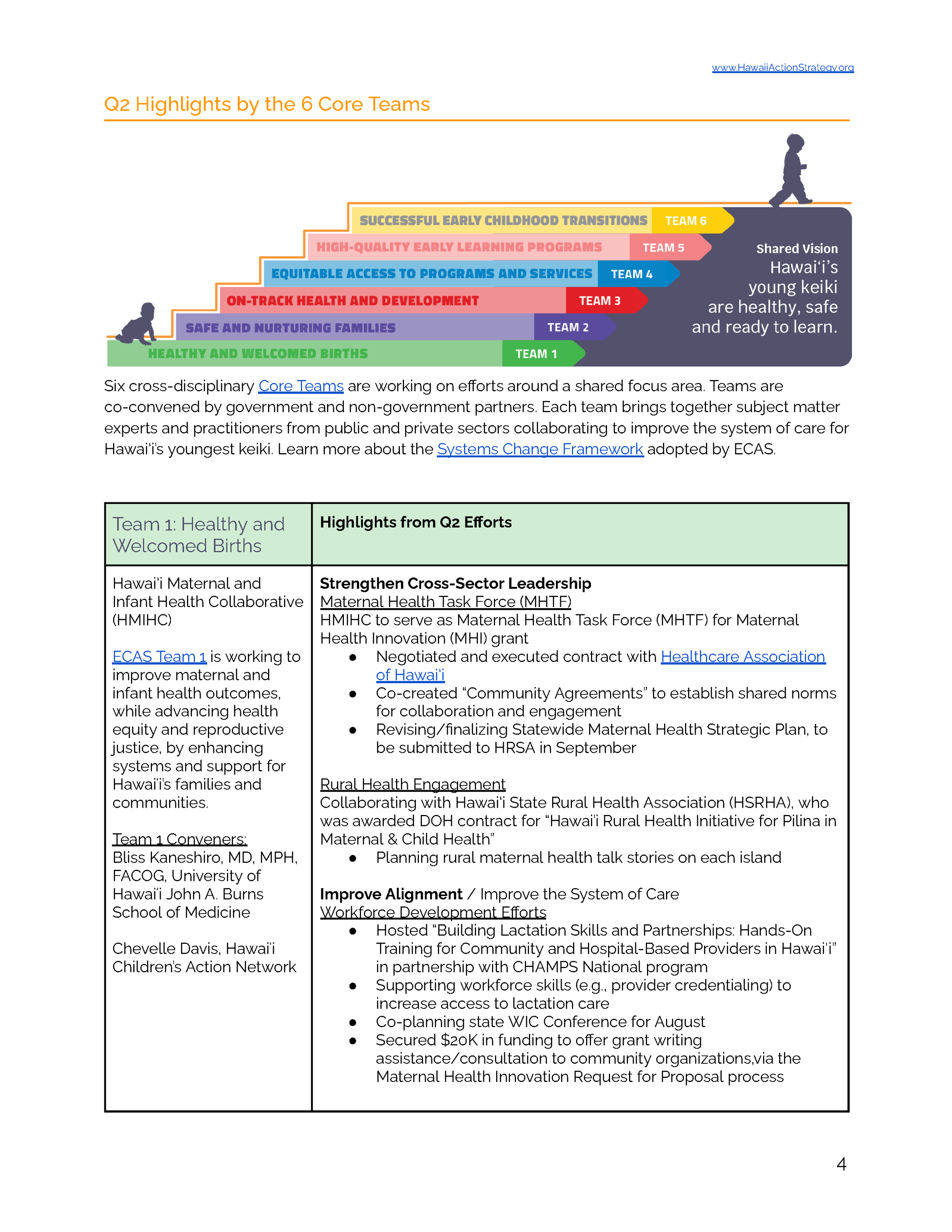 2025 ECAS Update, Mid Year