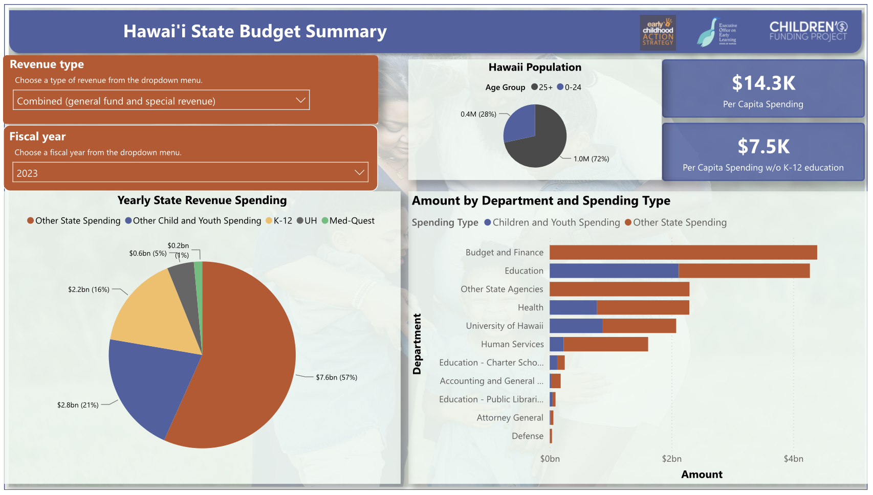 Fiscal Map 4
