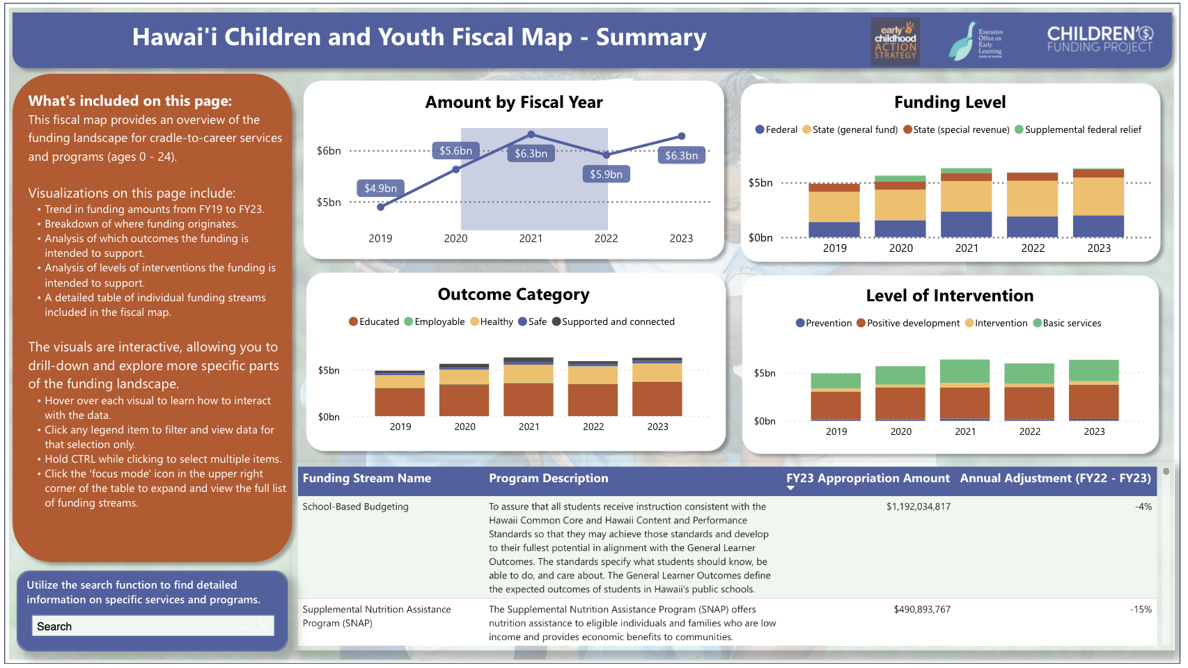 Fiscal Map 3