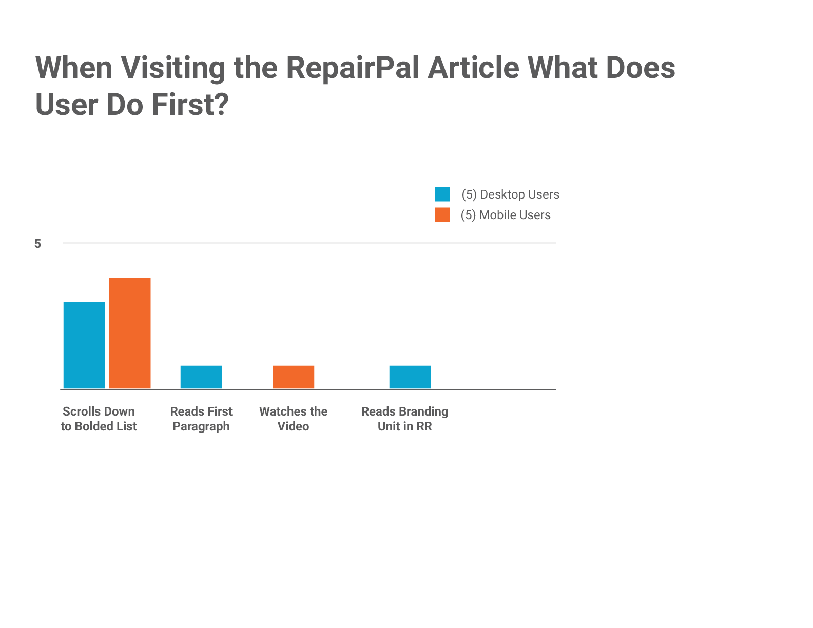 User Test Flow copy 13.png
