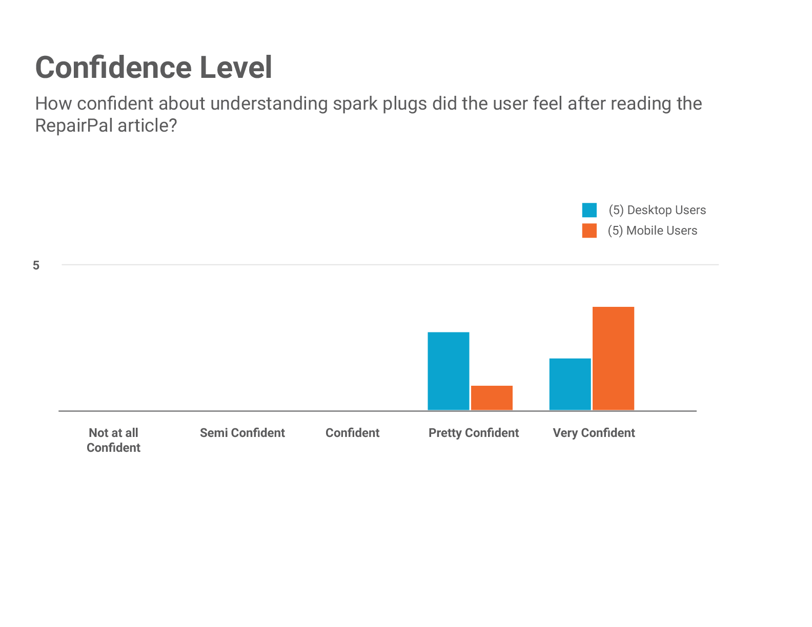User Test Flow copy.png