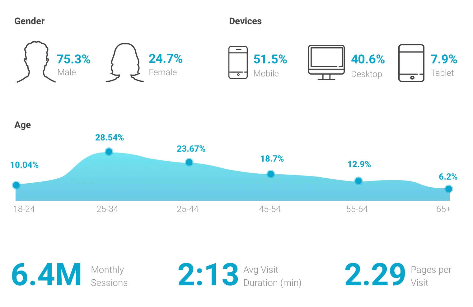 User Overview.jpg