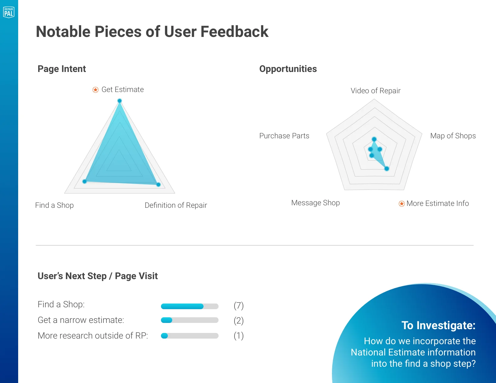 National Est Feedback.jpg