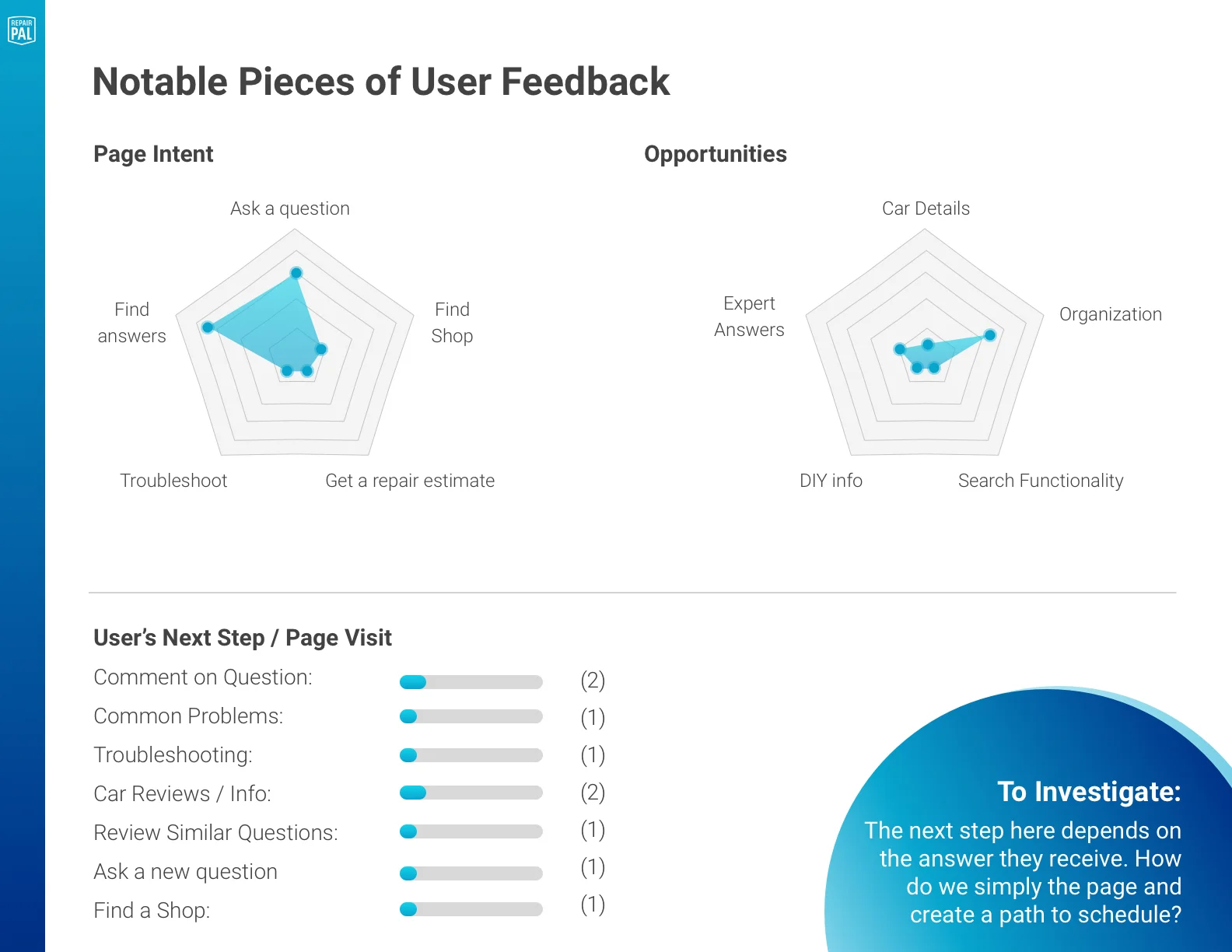 Question Persona.jpg