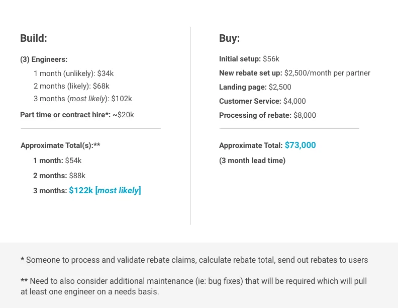 Build or Buy cost.jpg