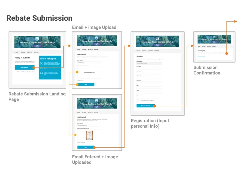 Rebate Submission Flow.jpg