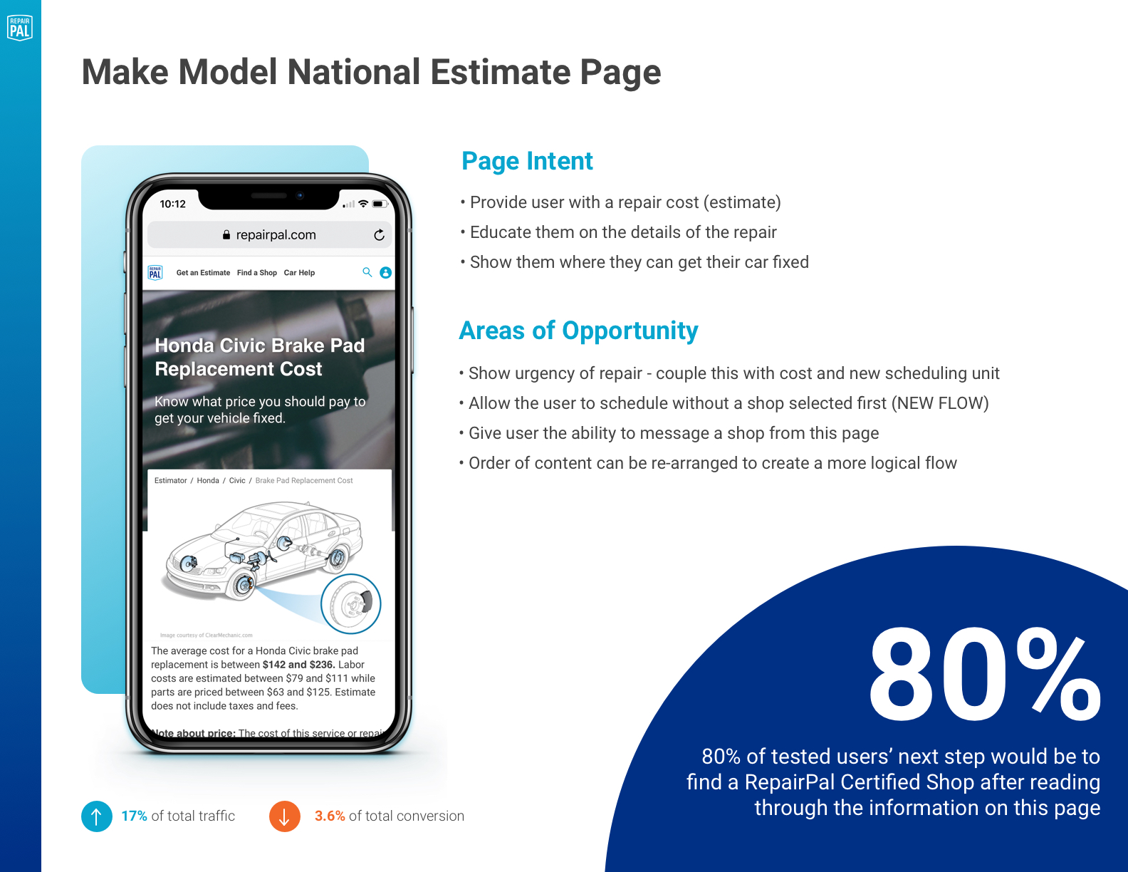 Make Model National Estimates.jpg