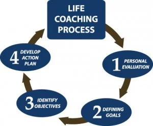Life Coaching CONSULTATION