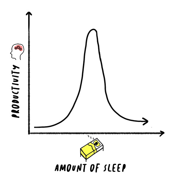 SleepvProdC.jpeg