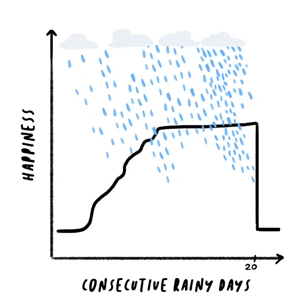 Rainy DaysE.jpeg
