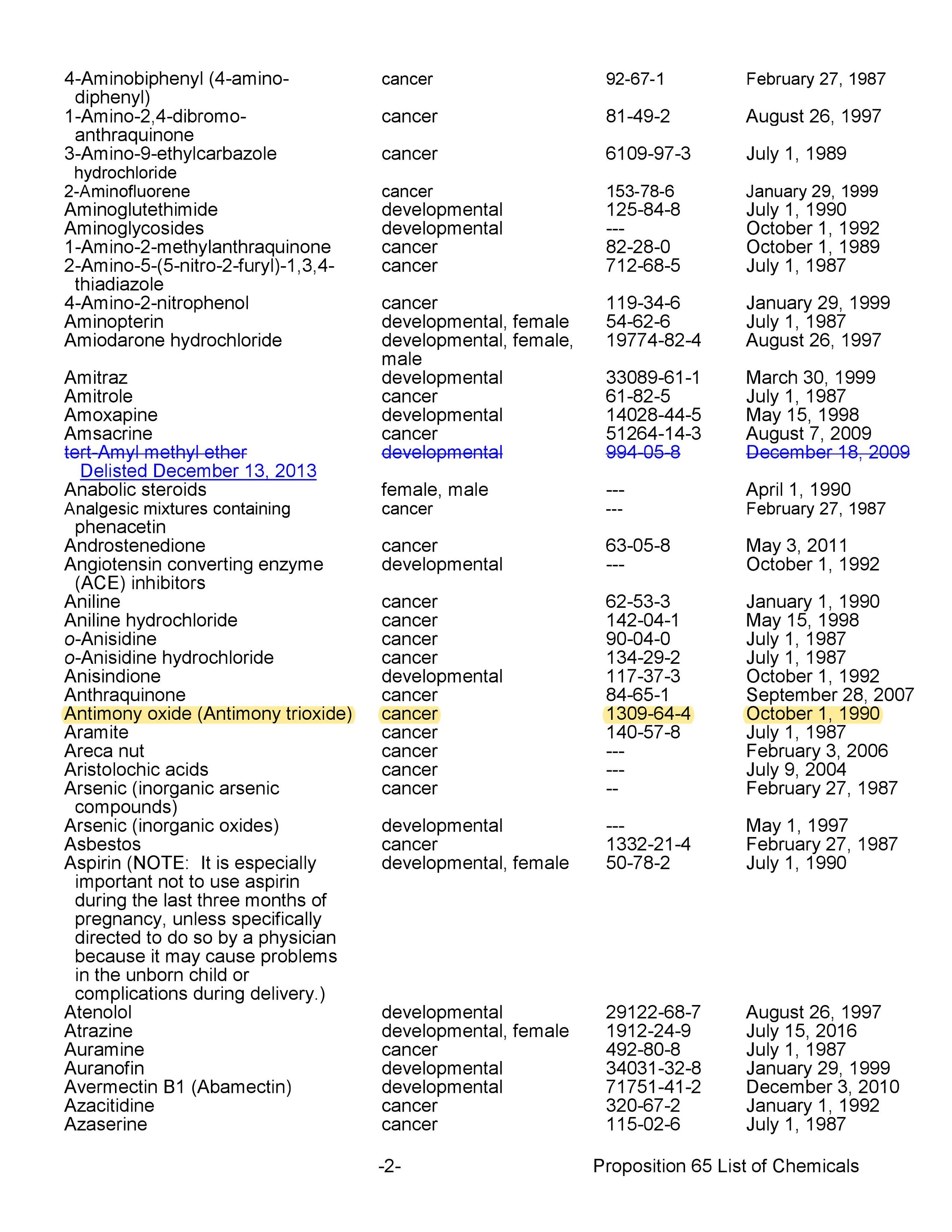 beam labs — Prop 65 List of Chemicals