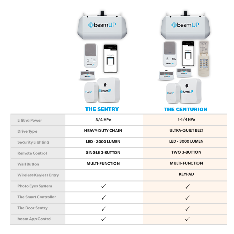 Beam Labs The Centurion