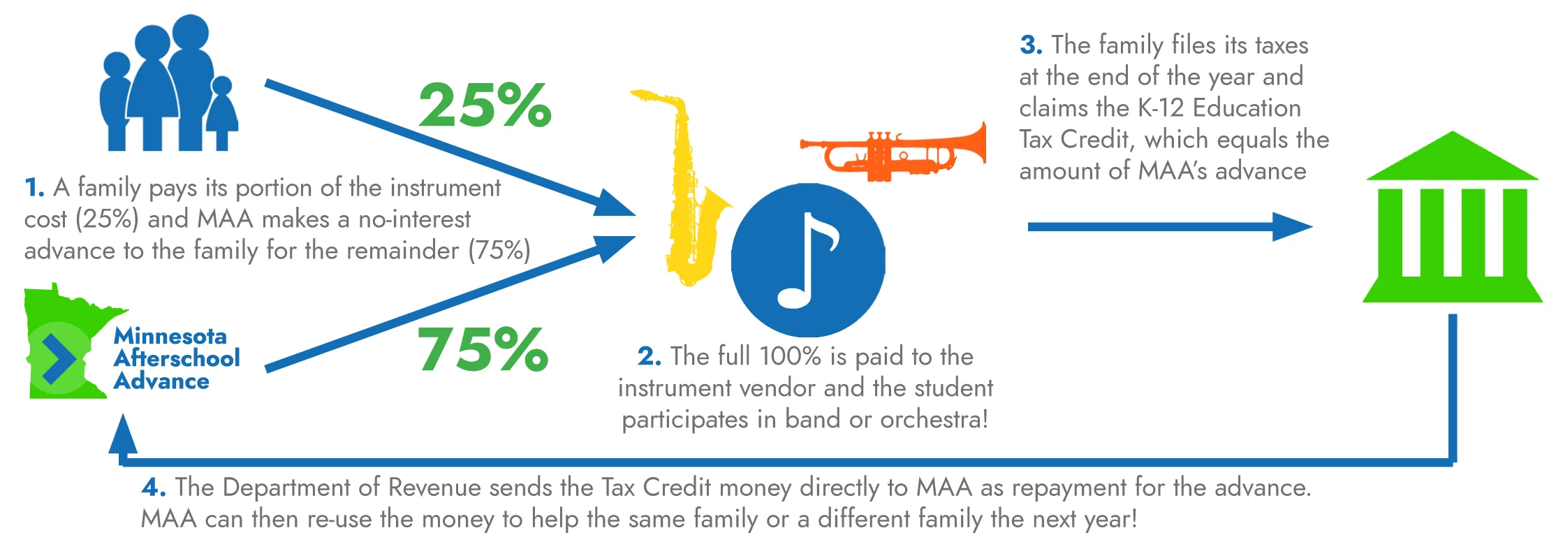 Instrument Rental Graphic.jpg